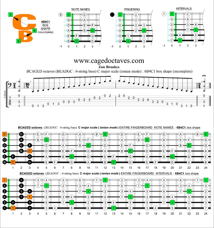 BCAGED octaves C major scale (ionian mode) : 6B4C1 box shape
