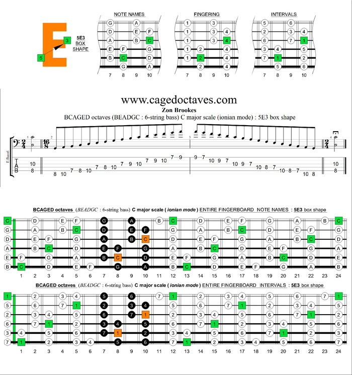 BCAGED octaves C major scale (ionian mode) : 5E3 box shape