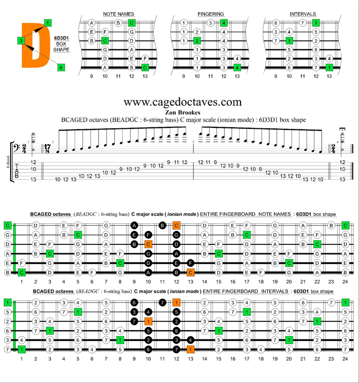 BCAGED octaves C major scale (ionian mode) : 6D3D1 box shape