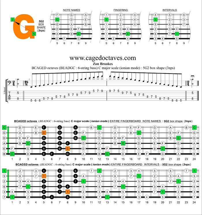 6-string bass (Low B) C major scale (ionian mode) : 5G2 box shape (3nps)