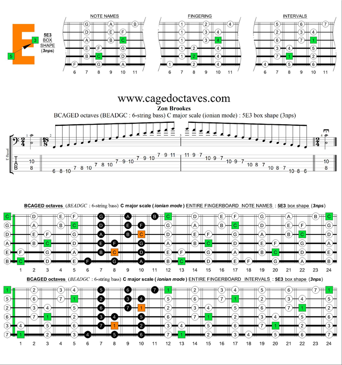6-string bass (Low B) C major scale (ionian mode) : 5E3 box shape (3nps)