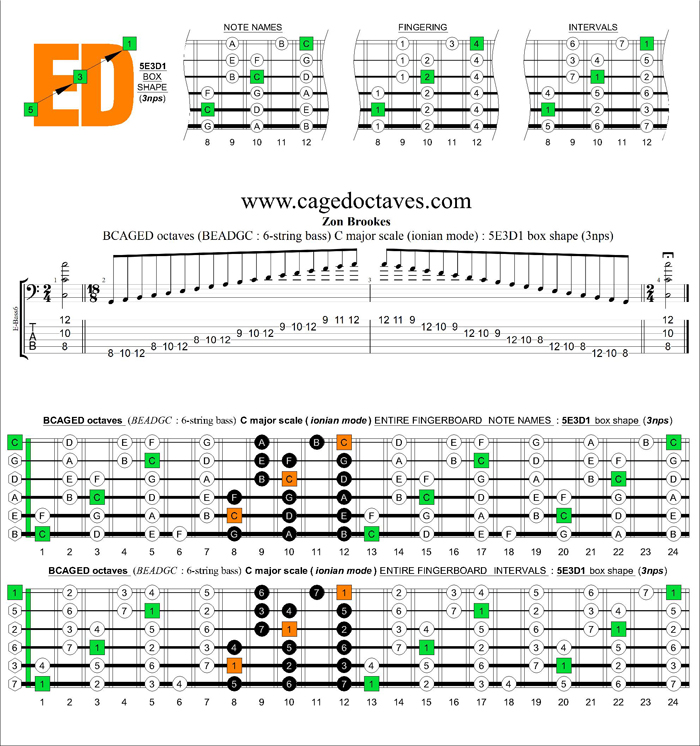 6-string bass (Low B) C major scale (ionian mode) : 5E3D1 box shape (3nps)