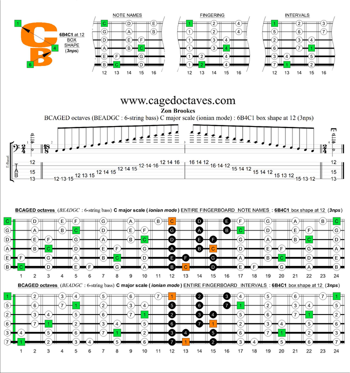 6-string bass (Low B) C major scale (ionian mode) : 6B4C1 box shape at 12 (3nps)