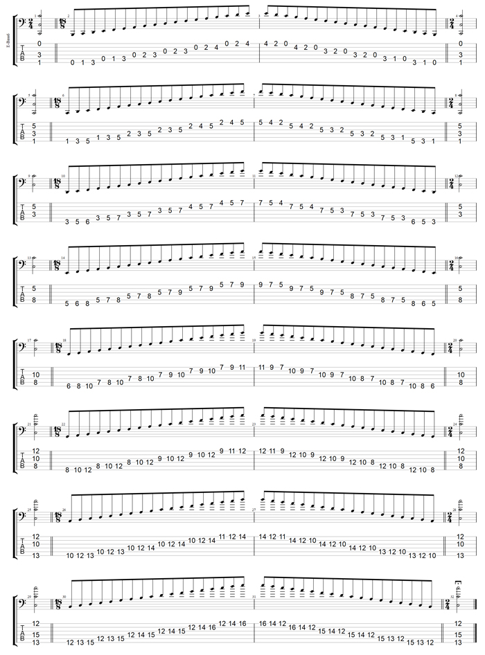 6-string bass (Low B) C major scale (ionian mode) 3nps box shapes : GuitarPro7 TAB