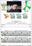 BCAGED octaves (Low B - BEADGC : 6-string bass) C major arpeggio : 6B4C1 box shape pdf