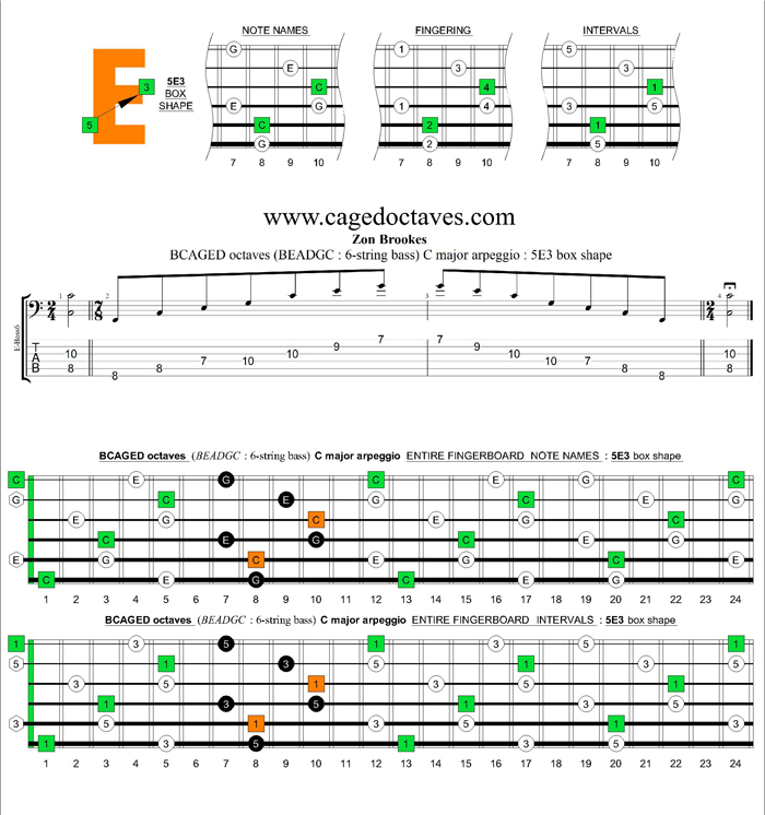 BCAGED octaves (Low B - BEADGC : 6-string bass) C major arpeggio : 5E3 box shape