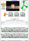 BCAGED octaves (Low B - BEADGC : 6-string bass) C major arpeggio : 5E3 box shape pdf