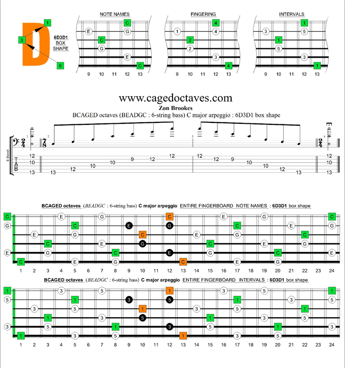 BCAGED octaves (Low B - BEADGC : 6-string bass) C major arpeggio : 6D3D2 box shape