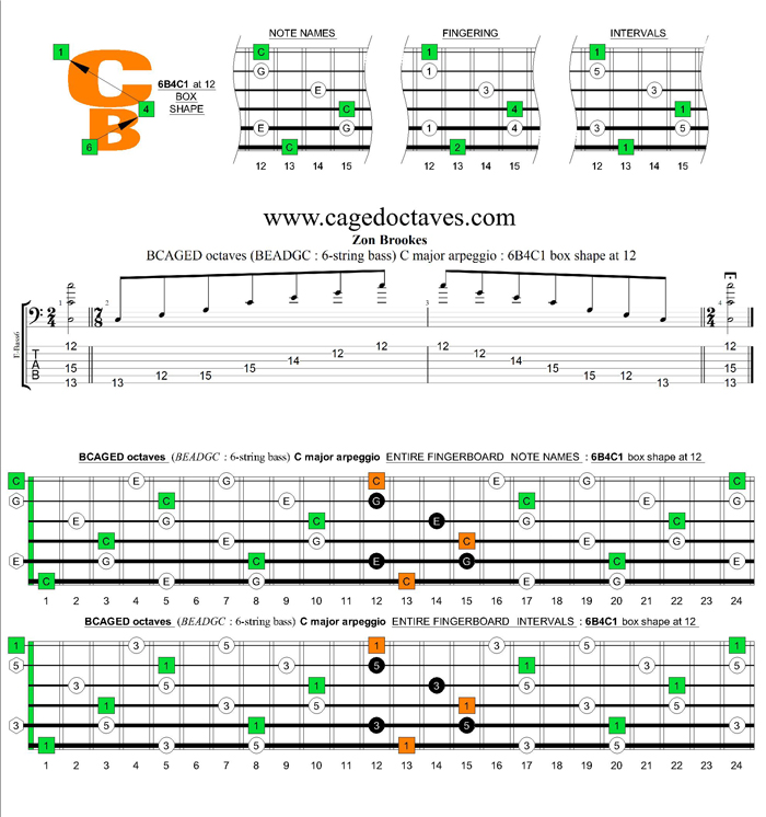 BCAGED octaves (Low B - BEADGC : 6-string bass) C major arpeggio : 6B4C1 box shape at 12
