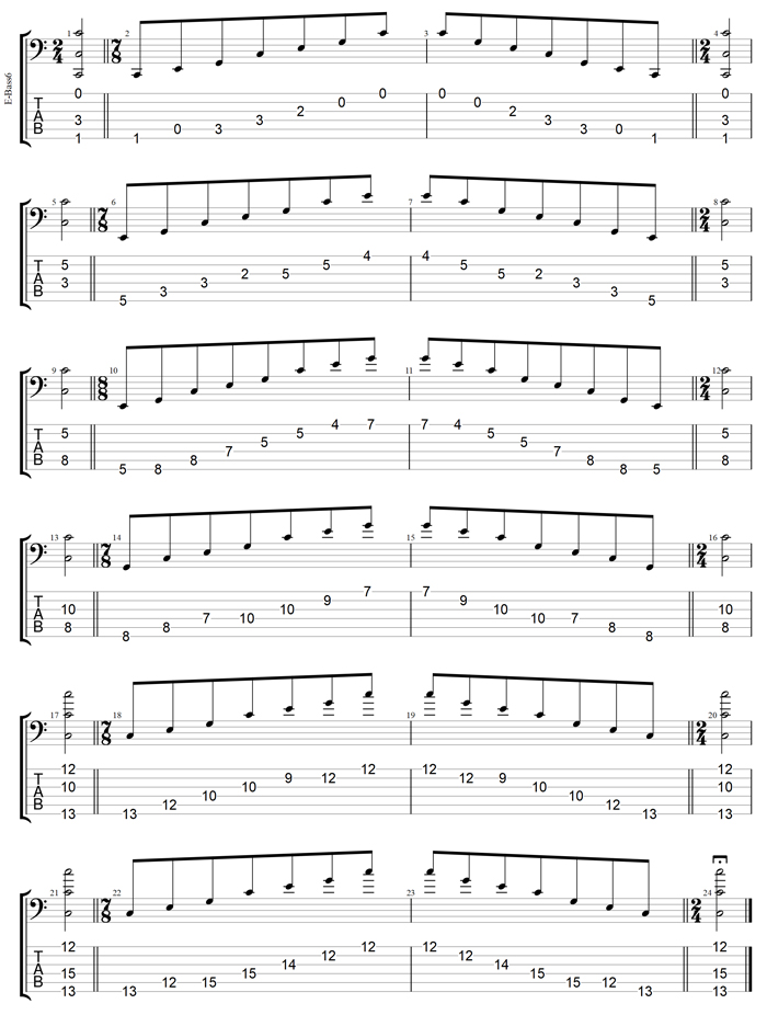 GuitarPro6 TAB (Low B - BEADGC : 6-string bass)C major arpeggio box shapes TAB