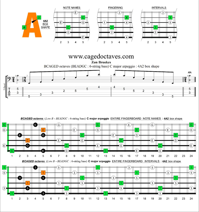 BCAGED octaves (Low B - BEADGC : 6-string bass) C major arpeggio : 6B4A2 box shape (3nps)