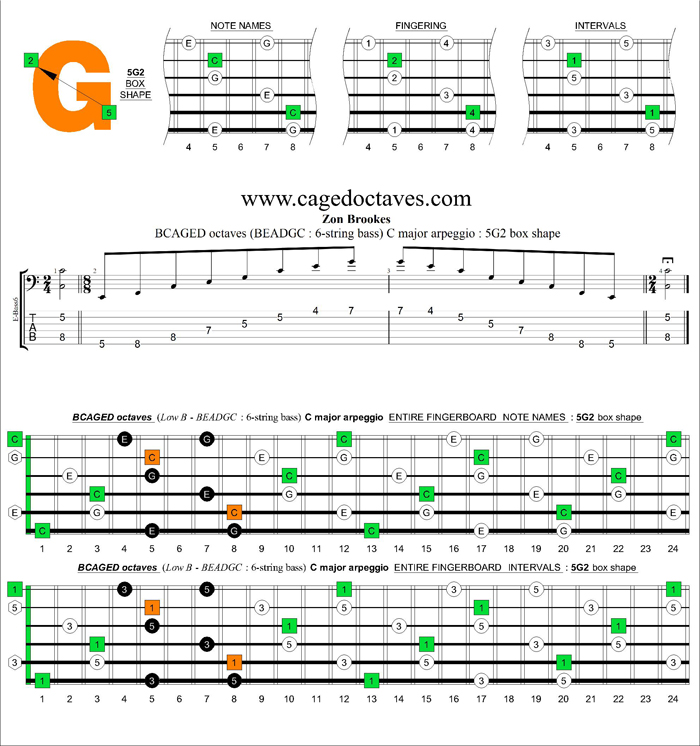 BCAGED octaves (Low B - BEADGC : 6-string bass) C major arpeggio : 4A2 box shape (3nps)