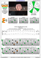 BCAGED octaves (Low B - BEADGC : 6-string bass)C major arpeggio  : 5E3 box shape (3nps) pdf