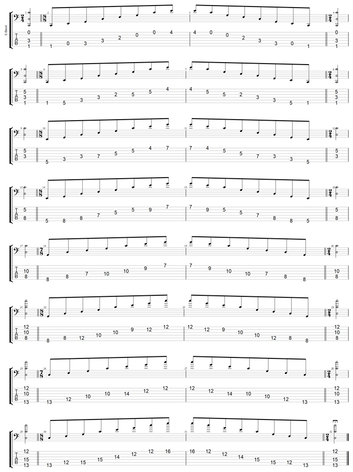 GuitarPro7 TAB : BCAGED octaves (Low B - BEADGC : 6-string bass) C major arpeggio (3nps) box shapes
