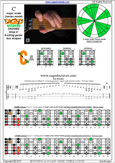 CAGED octaves (6-string guitar : Drop D - DADGBE) C major scale(ionian mode) : 5C2 box shape pdf