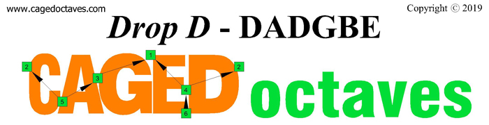 CAGED octaves Drop D logo