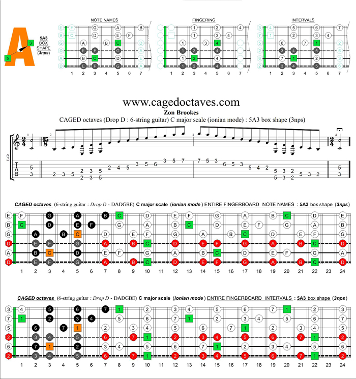 Drop D : CAGED octaves C major scale (ionian mode) : 5A3 box shape (3nps)