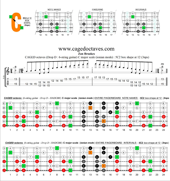 Drop D : CAGED octaves C major scale (ionian mode) : 3G1 box shape at 12 (3nps)