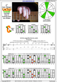 CAGED octaves (6-string guitar : Drop D - DADGBE) C major arpeggio : 5C2 box shape at 12 pdf