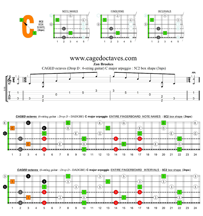 CAGED octaves (Drop D: 6-string guitar) C major arpeggio : 5C2 box shape (3nps)