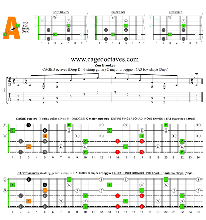 CAGED octaves (Drop D: 6-string guitar) C major arpeggio : 5A3 box shape (3nps)
