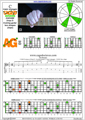 CAGED octaves (Drop D: 6-string guitar) C major arpeggio : 5A3G1 box shape pdf (3nps)