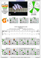 CAGED octaves (Drop D: 6-string guitar) C major arpeggio : 3G1 box shape pdf (3nps)