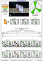 CAGED octaves (Drop D: 6-string guitar) C major arpeggio : 6E4E1 box shape pdf (3nps) 