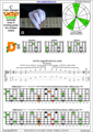 CAGED octaves (Drop D: 6-string guitar) C major arpeggio : 6D4D2 box shape pdf (3nps)