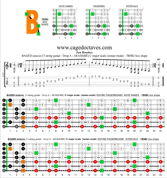 BAGED octaves (7-string guitar: Drop A - AEADGBE) C major scale : 7B5B2 box shape