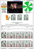 BAGED octaves (7-string guitar: Drop A - AEADGBE) C major scale (ionian mode) : 7B5B2 box shape pdf