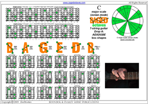 7-string guitar : Drop A - AEADGBE C major scale (ionian mode) box shapes pdf