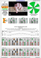 BAGED octaves (Drop A: 7 string guitar) C major scale (ionian mode) : 6E4E1 box shape (3nps) pdf