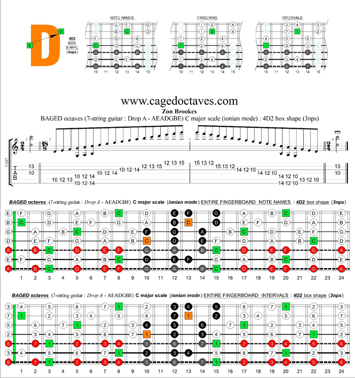 BAGED octaves (Drop A: 7 string guitar) C major scale (ionian mode) : 4D2 box shape (3nps)
