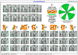 C major scale (ionian mode) (Drop A: 7 string guitar) 3nps box shapes pdf