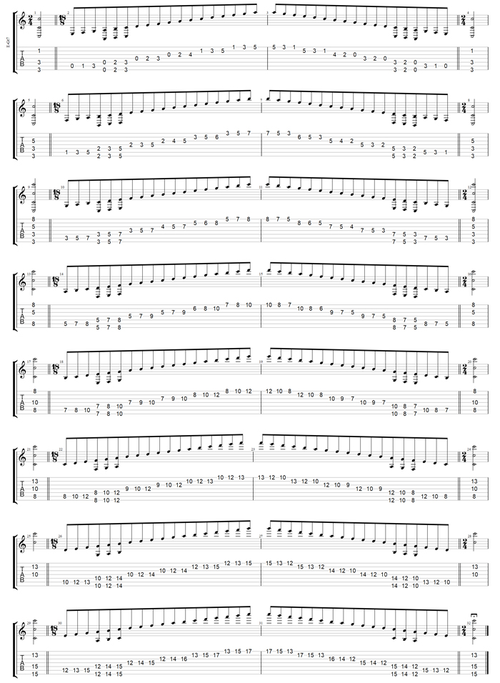 GuitarPro7 TAB (Drop A: 7 string guitar) : C major scale (ionian mode) box shapes (3nps)