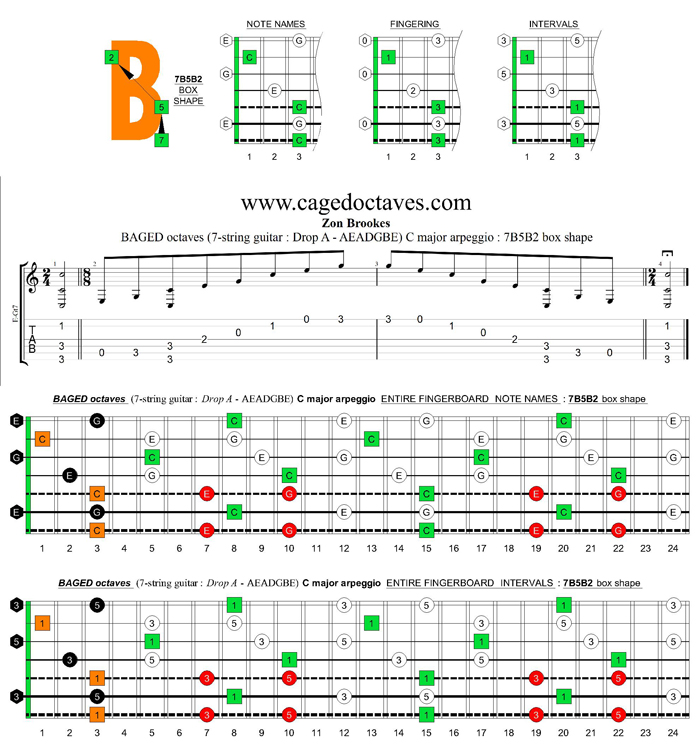 BAGED octaves (7-string guitar : Drop A - AEADGBE) C major arpeggio : 7B5B2 box shape