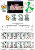 BAGED octaves (7-string guitar: Drop A - AEADGBE) C major arpeggio : 7B5B2 box shape pdf