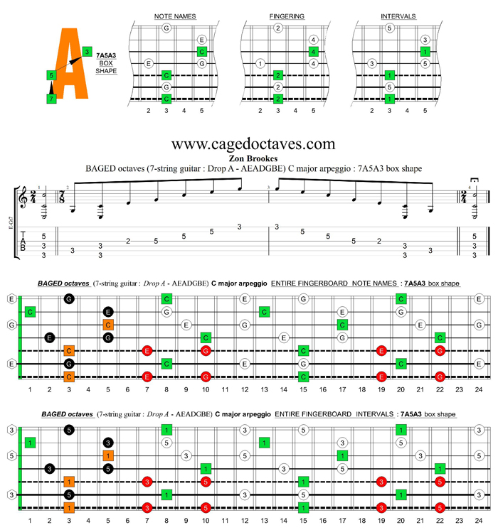 BAGED octaves (7-string guitar : Drop A - AEADGBE) C major arpeggio : 7A5A3 box shape