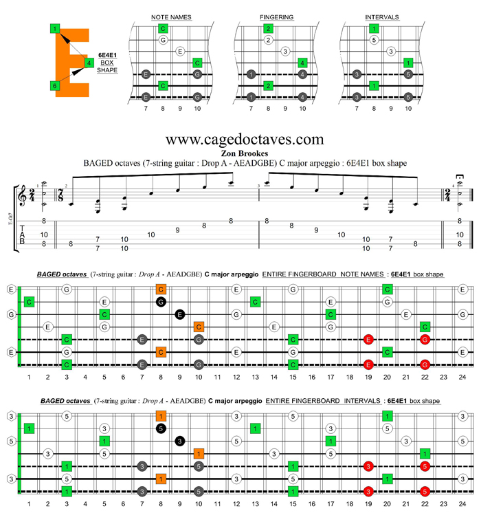 BAGED octaves (7-string guitar : Drop A - AEADGBE) C major arpeggio : 6E4E1 box shape