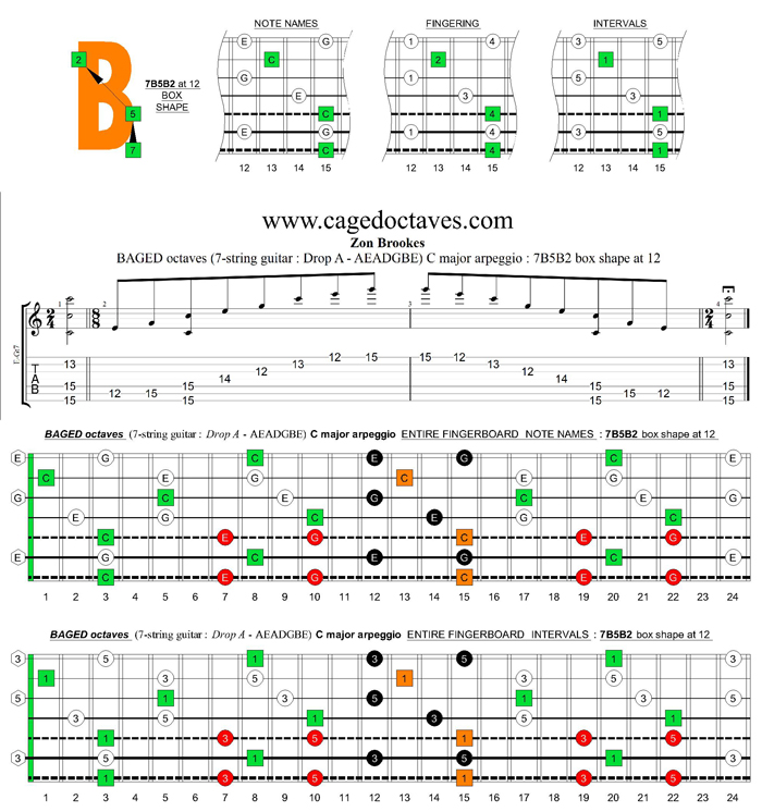 BAGED octaves (7-string guitar : Drop A - AEADGBE) C major arpeggio : 7B5B2 box shape at 12