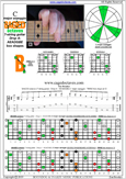 BAGED octaves (7-string guitar: Drop A - AEADGBE) C major arpeggio : 7B5B2 box shape at 12 pdf