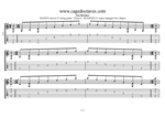C major arpeggio (7-string guitar : Drop A - AEADGBE) box shapes TAB pdf
