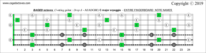 7-string guitar (Drop A - AEADGBE) : BAGED octaves C major arpeggio fretboard notes