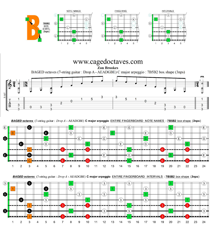 BAGED octaves (7-string guitar : Drop A - AEADGBE) C major arpeggio : 7B5B2 box shape (3nps)