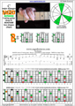 BAGED octaves (Drop A: 7-string guitar) C major arpeggio (3nps) : 7B5B2 box shape pdf