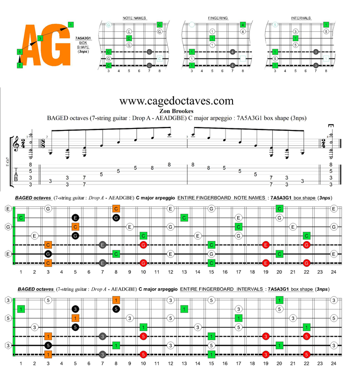 BAGED octaves (7-string guitar : Drop A - AEADGBE) C major arpeggio : 7A5A3G1 box shape (3nps)