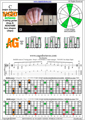 BAGED octaves (Drop A: 7-string guitar) C major arpeggio (3nps) : 7A5A3G1 box shape pdf