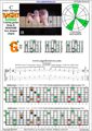 BAGED octaves (Drop A: 7-string guitar) C major arpeggio (3nps) : 6G3G1 box shape pdf