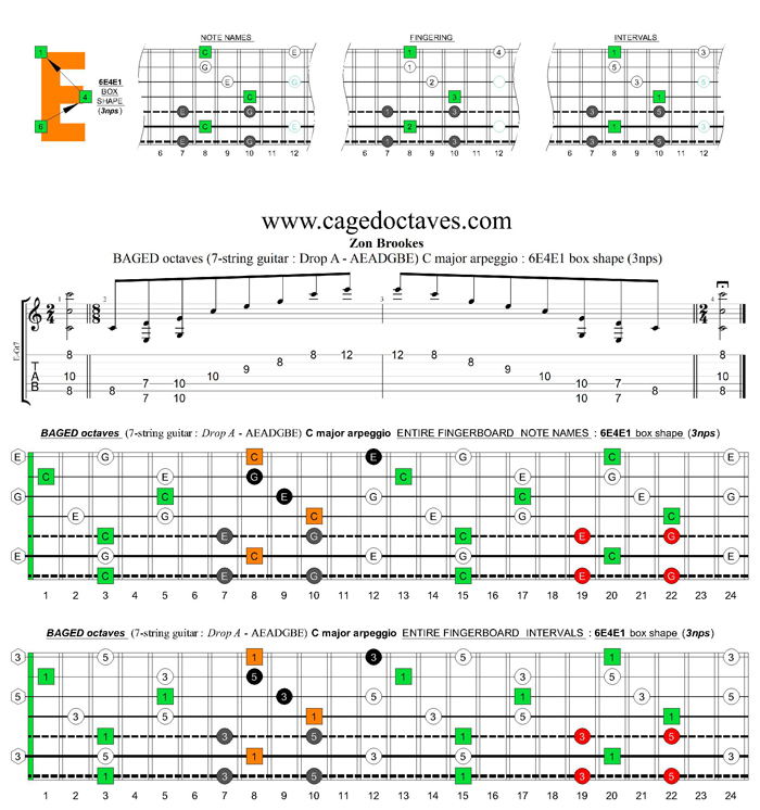 BAGED octaves (7-string guitar : Drop A - AEADGBE) C major arpeggio : 6E4E1 box shape (3nps)